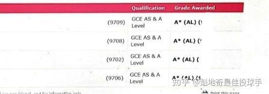 Alevel Scoring System Alevel是自学好还是报班好?全科A*考生告诉你该如何提分! - 知乎