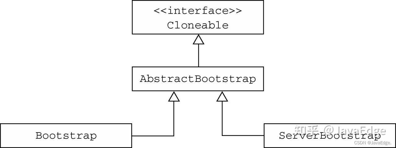 (08)-学习Netty BootStrap的核心知识，成为网络编程高手！ - 知乎