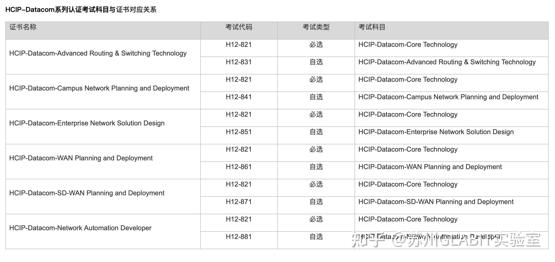 详解hcip证书考试难易程度及备考策略!