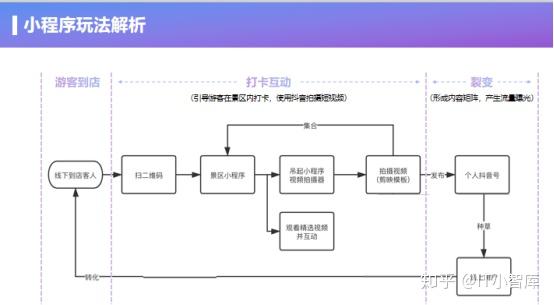 抖音旅遊小程序強勢來襲短視頻將成旅行種草機