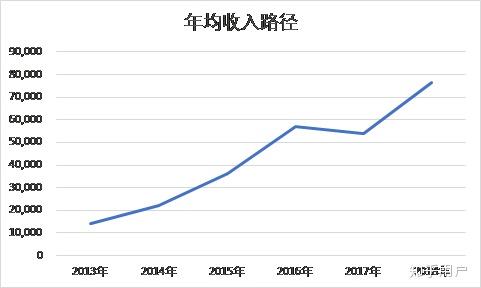 农村人口管理信息化_农村信息化图片(3)