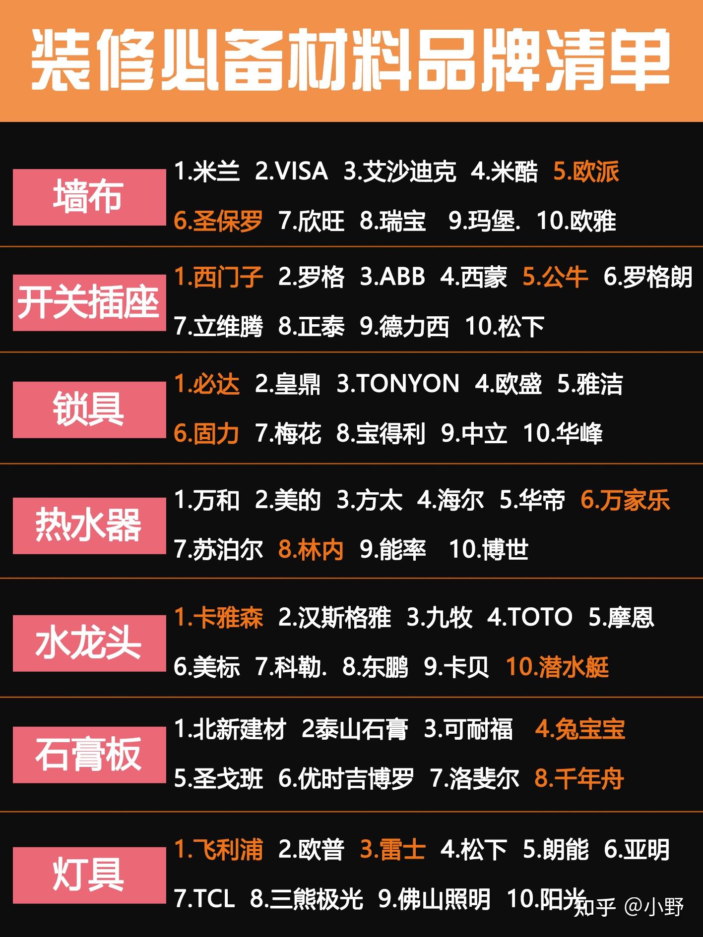 装修不想耽误工期。这些东西要提前买 - 知乎