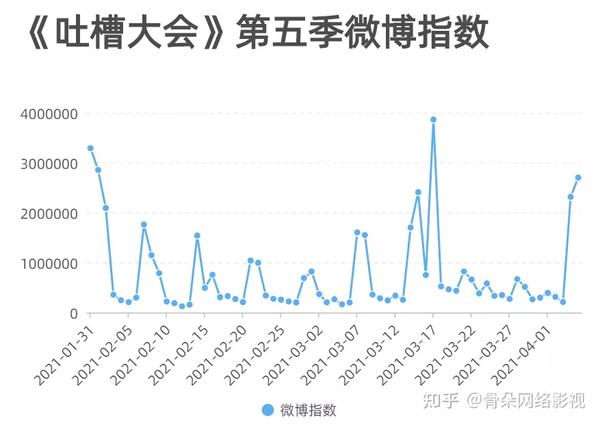 吐槽大会第五季第四期_吐槽大会沈玉琳是哪期_吐槽大会赵奕欢是哪期