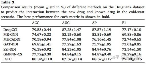 论文笔记36|Drug–drug interaction prediction based on local substructure ...