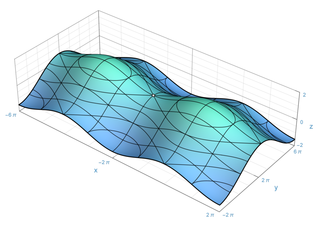 曲面拓扑1 - 知乎