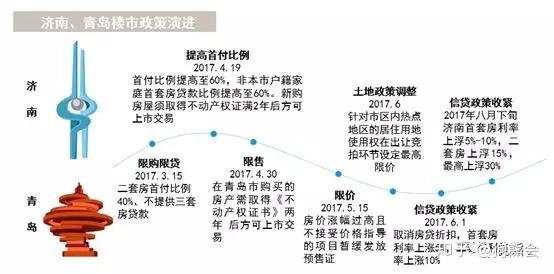 濟南,青島二手房房價對比分析 - 知乎