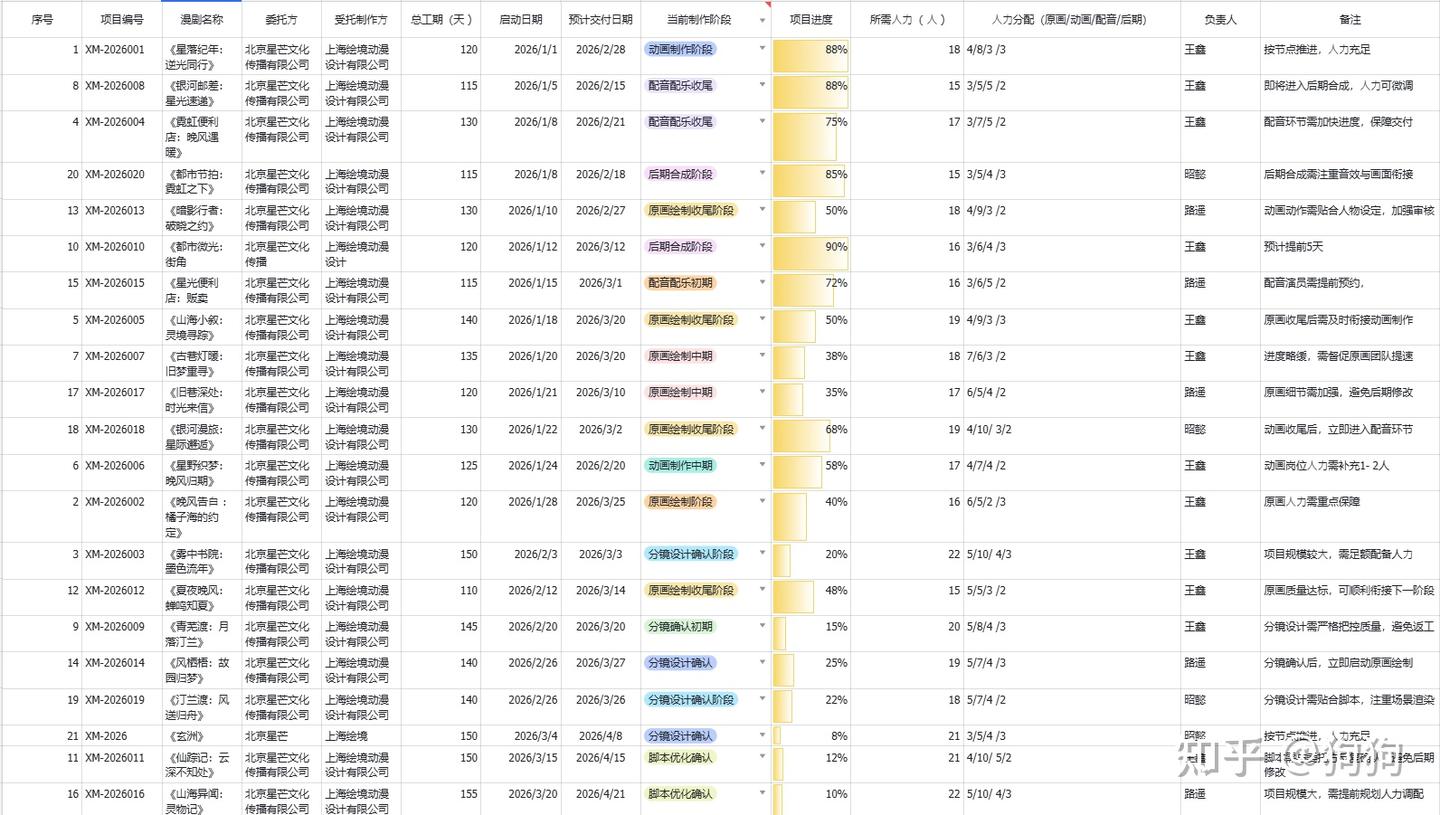 AI漫剧真的能赚钱吗？还能入行吗？行内人说说？ - 知乎