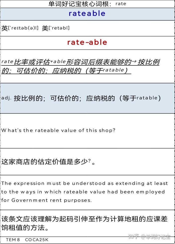 词根记单词•速度快十倍-核心词根rate - 知乎