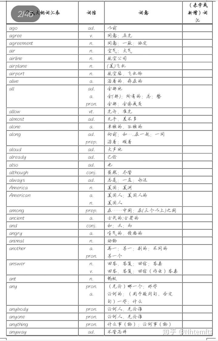 初中英语必备单词来了 这些单词短语一定要记牢 3326学习网