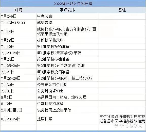 福州中招网分数线_福州分数中招线网上查询_福州市中招分数线