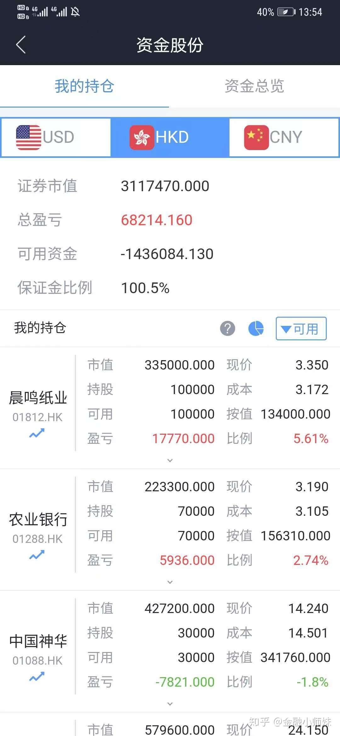 港股市场怎么样？新手小白如何港股开户？ - 知乎