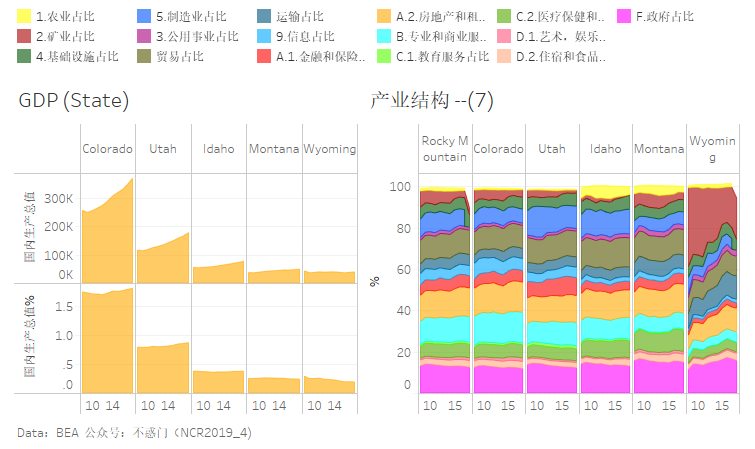 德国gdp构成比例图_中美印30年资本形成总额 GDP比率(3)