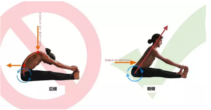 我们一直说骨盆是打开瑜伽体式的钥匙论骨盆在瑜伽练习中的作用