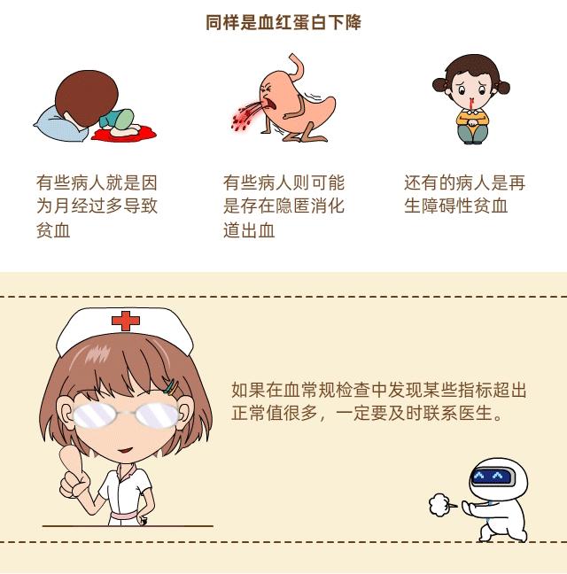 漫画说体检3分钟看懂血常规