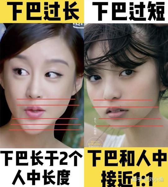 下巴审美如何判断自己适合哪种下巴形态