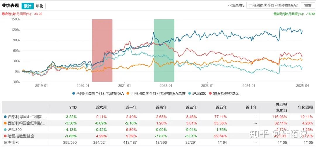 这两只增强指数型基金,被内部员工加仓最多 - 知乎