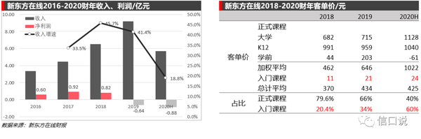 新东方北京总部_北京新东方总部具体地址在哪里_北京新东方总部