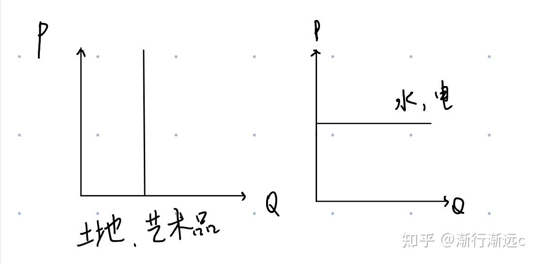 供给与需求平衡图图片