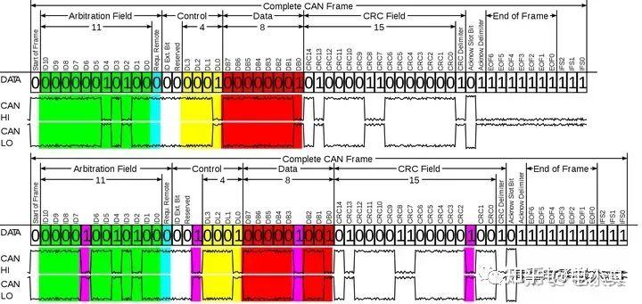 CAN、CAN-FD 错误帧 Bus-Off 排查定位（3） - 知乎