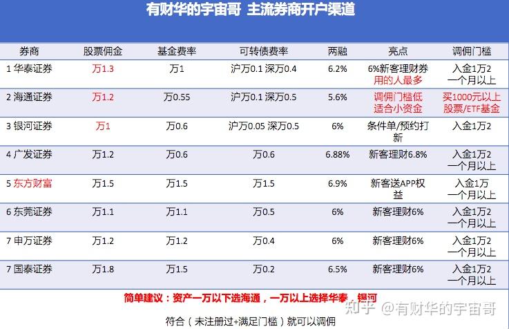 短线股票推荐官网_今日牛股精选+明日潜力股预测_短线炒股必看炒股必看：最权威的财经新闻平台推荐