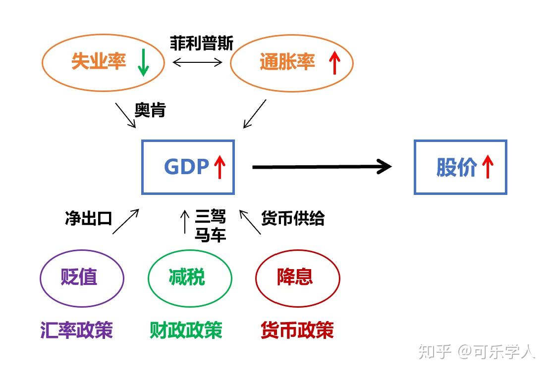 拯救期末系列| 投资学万字笔记分享- 知乎