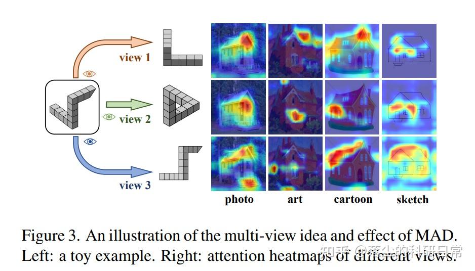 CVPR 2023 MAD: Mine the Non-causal Factors for Object Detection in ...