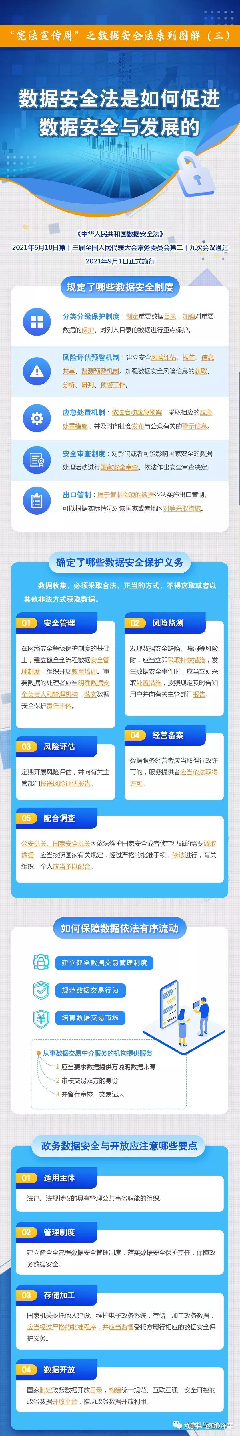 数据安全法图解 - 知乎