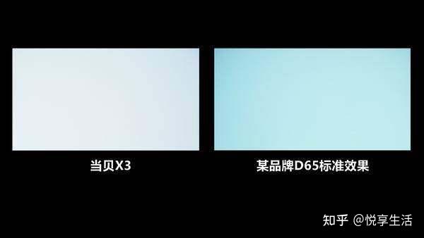 6500K（D65）色温的投影仪真的好吗？ - 知乎