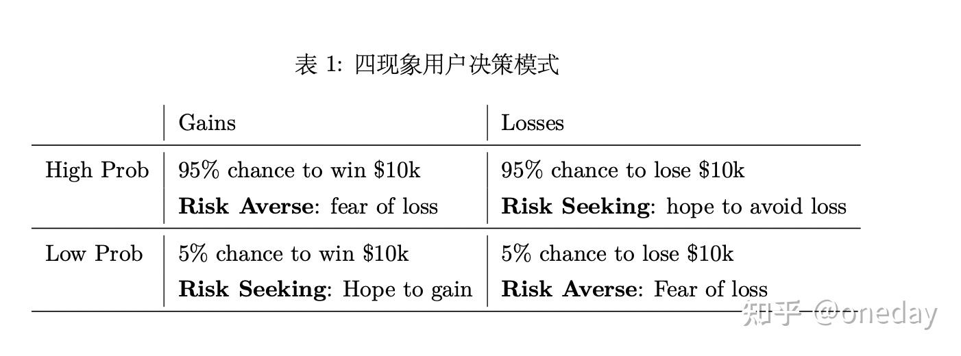 前景理论精简总结 - 知乎