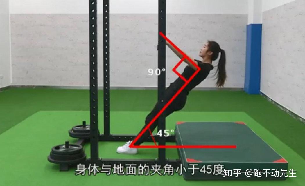 如何完成第一个标准的引体向上? - 知乎