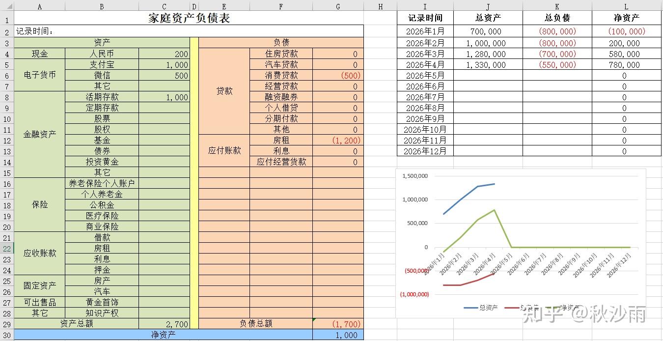 沙雨理财-2】积累财富的第一步：日常记账与资产债务平衡- 知乎