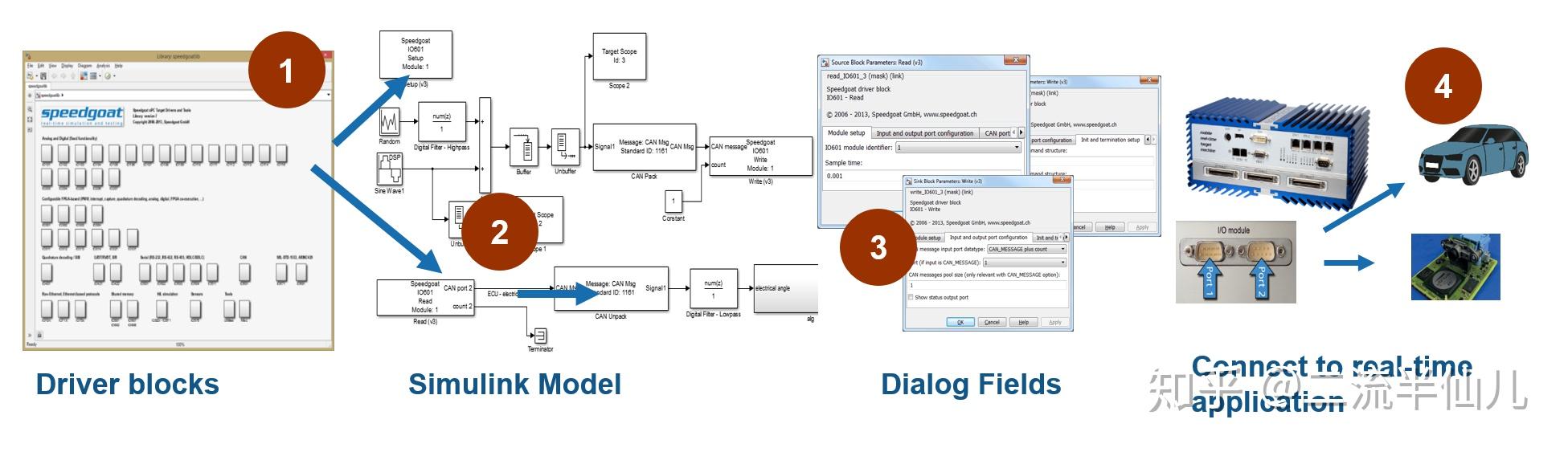 HIL测试工作步骤详谈 知乎