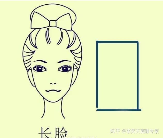 如何判断自己什么脸型?
