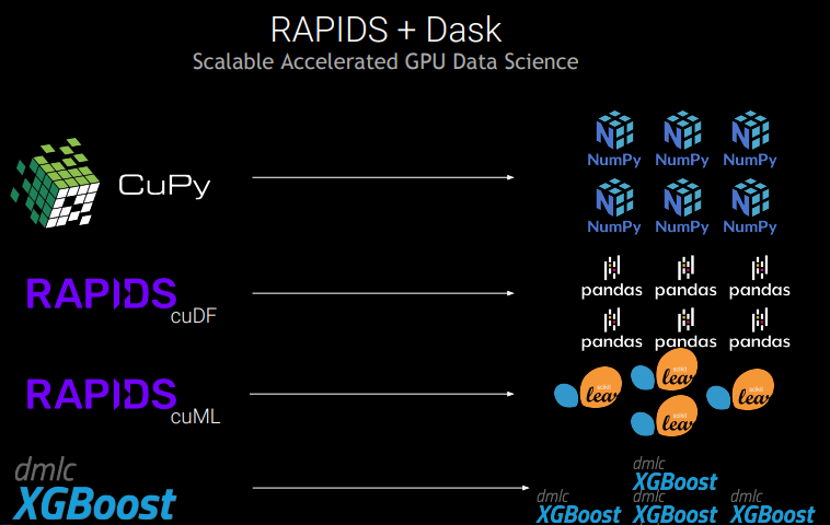 nvidia大讲堂什么是dask