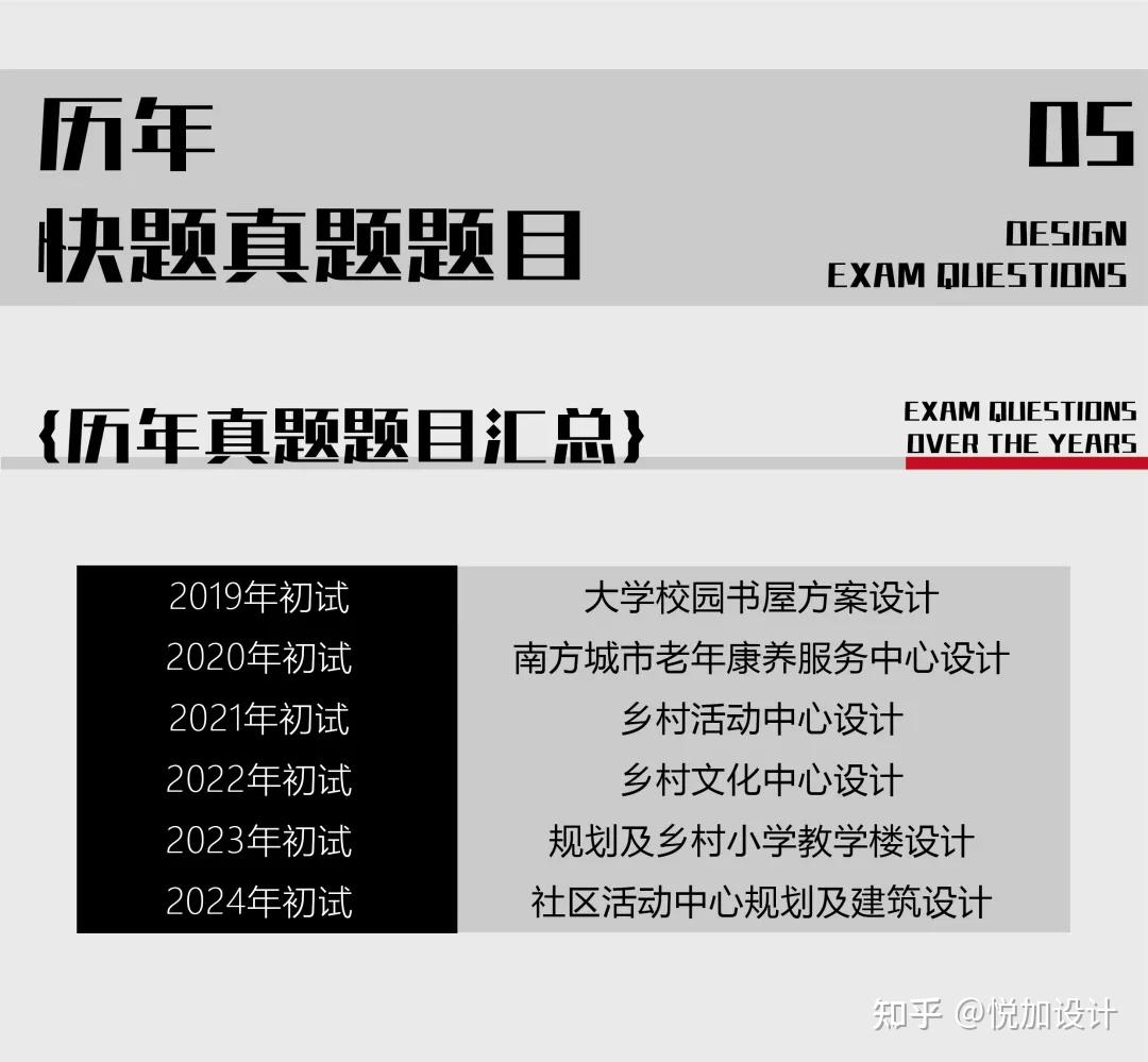 院校解析 | 2025级【长沙理工大学】建筑学考研考试大纲、考情分析（附往期部分优秀快题） - 知乎