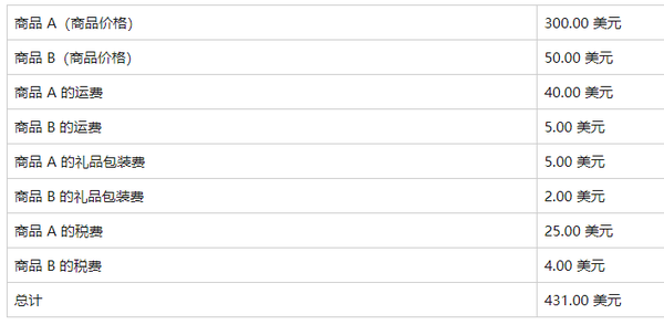 亚马逊的退款会被扣除多少手续费 亚马逊退款手续费如何计算 知乎