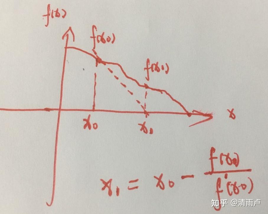 六万字总结机器学习面试问题 六万字总结机器学习面试问题