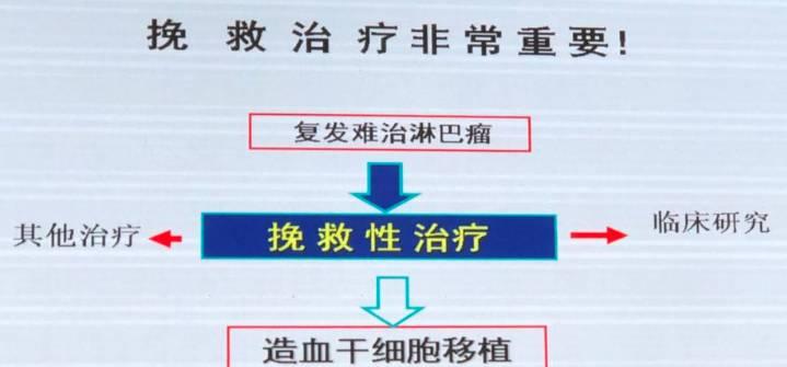 小淋巴细胞淋巴瘤靶向药费用 v2-11a053e8f130a133f1e1984bba6827bf_1440w.jpg?source=172ae18b