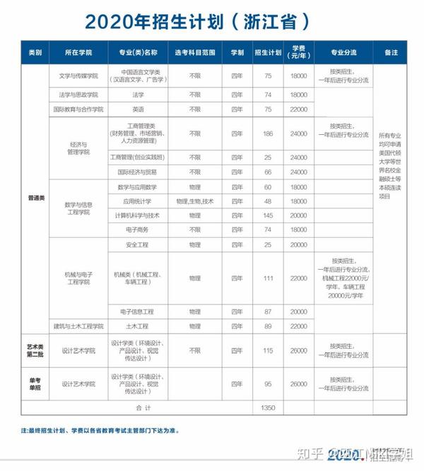 溫州招生大學網上報名_溫州招生大學網官網_溫州大學招生網