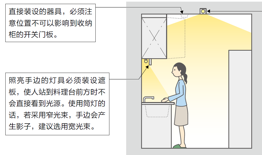 【荐读】给室内设计师的好书《图解照明设计》 - 知乎