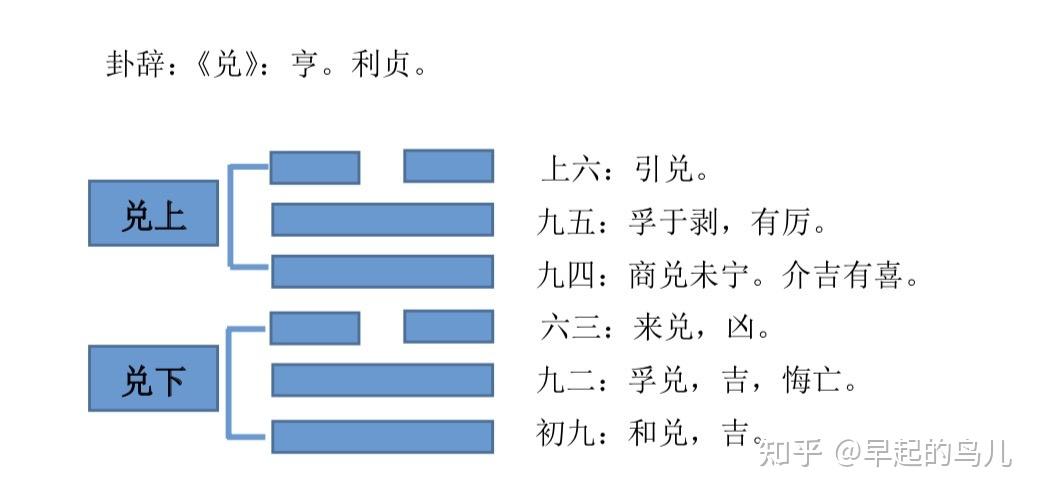 兑卦解析爻辞三