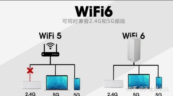 WIFE6的优点,该不该选WIFE6路由器 - 知乎
