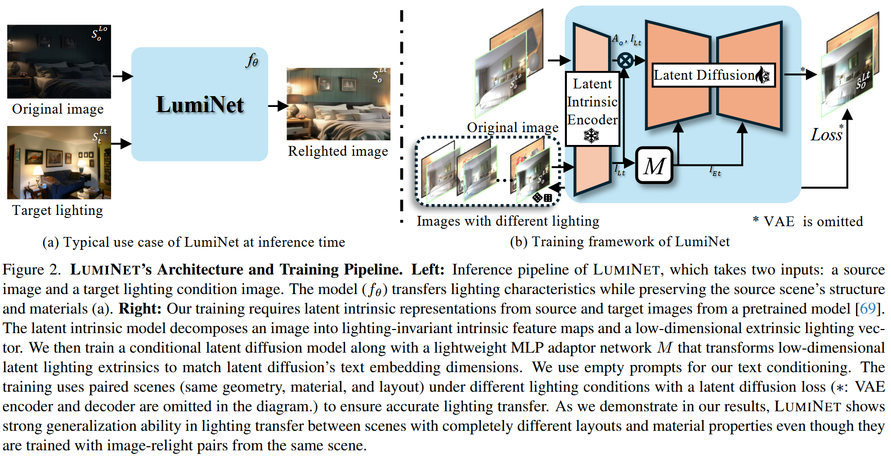 [CVPR2025]LumiNet 室内场景重光照 - 知乎