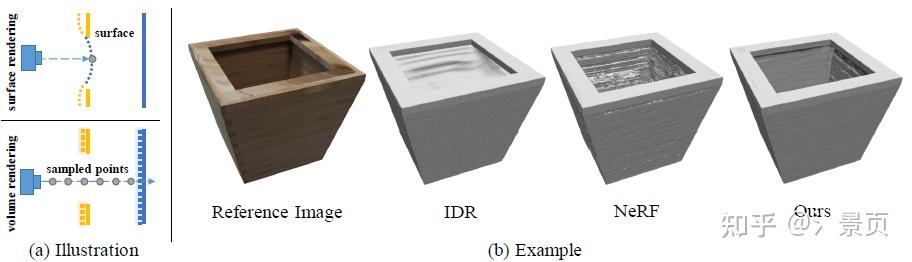 NeRF系列工作个人总结 - 知乎