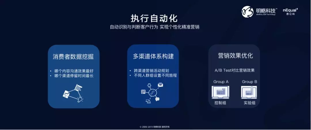 nequal崔毅杰营销数字化的3个关键全局信息化执行自动化决策智能化