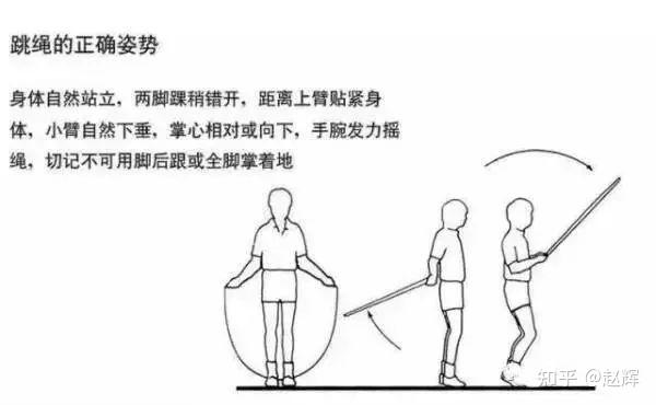 每天坚持摸高对长高有帮助吗