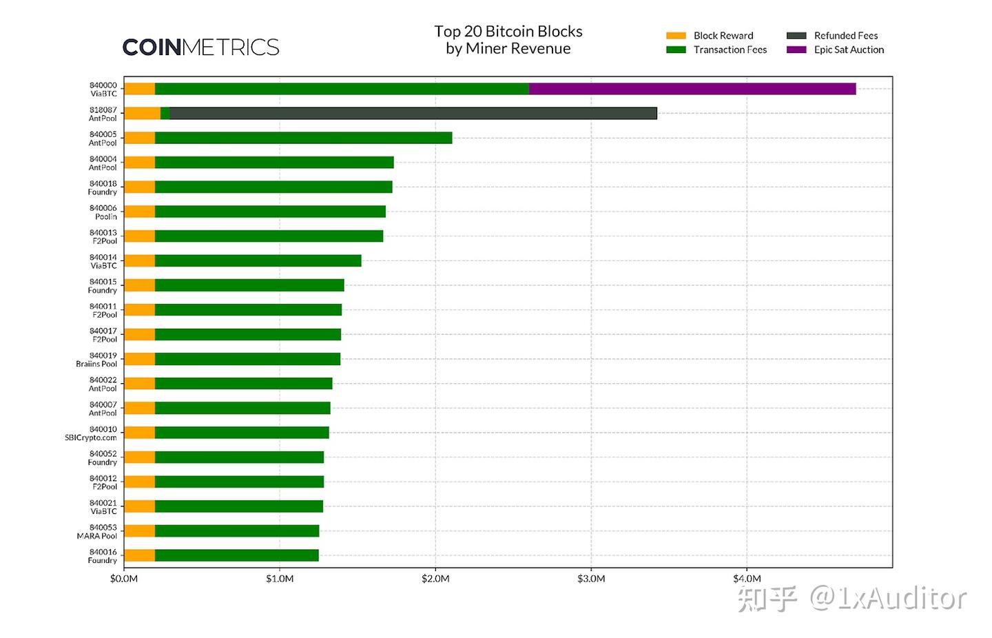 图解比特币减半后果- 知乎