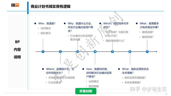 一页一页的剖析如何写作商业计划书 案例 知乎
