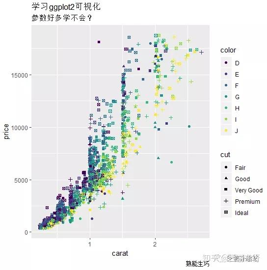 ggplot2|theme主题设置,详解绘图优化-“精雕细琢” - 知乎