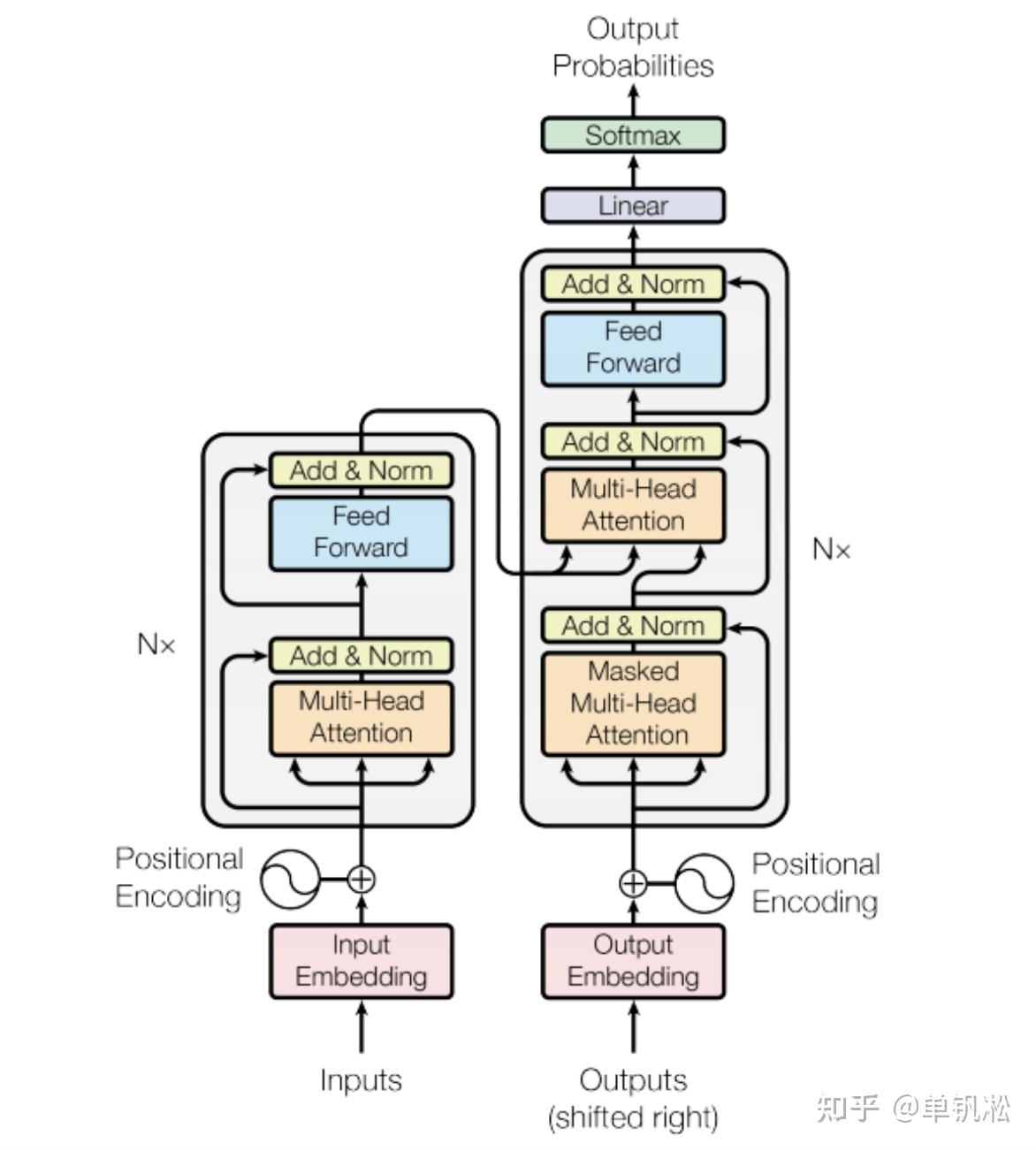 训练Transformer 模型将中文翻译成英语- 知乎